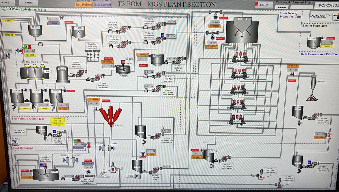 Food and beverage automation